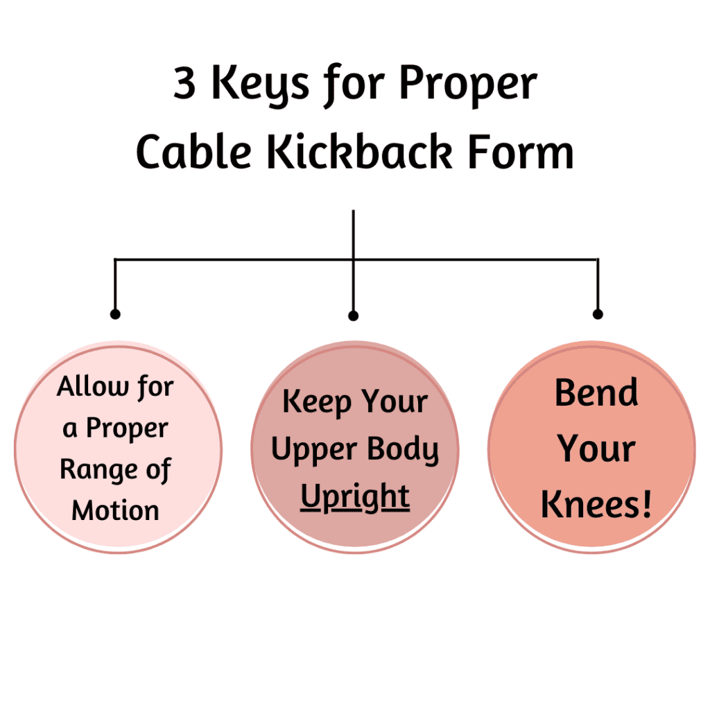 Proper cable kickback form chart